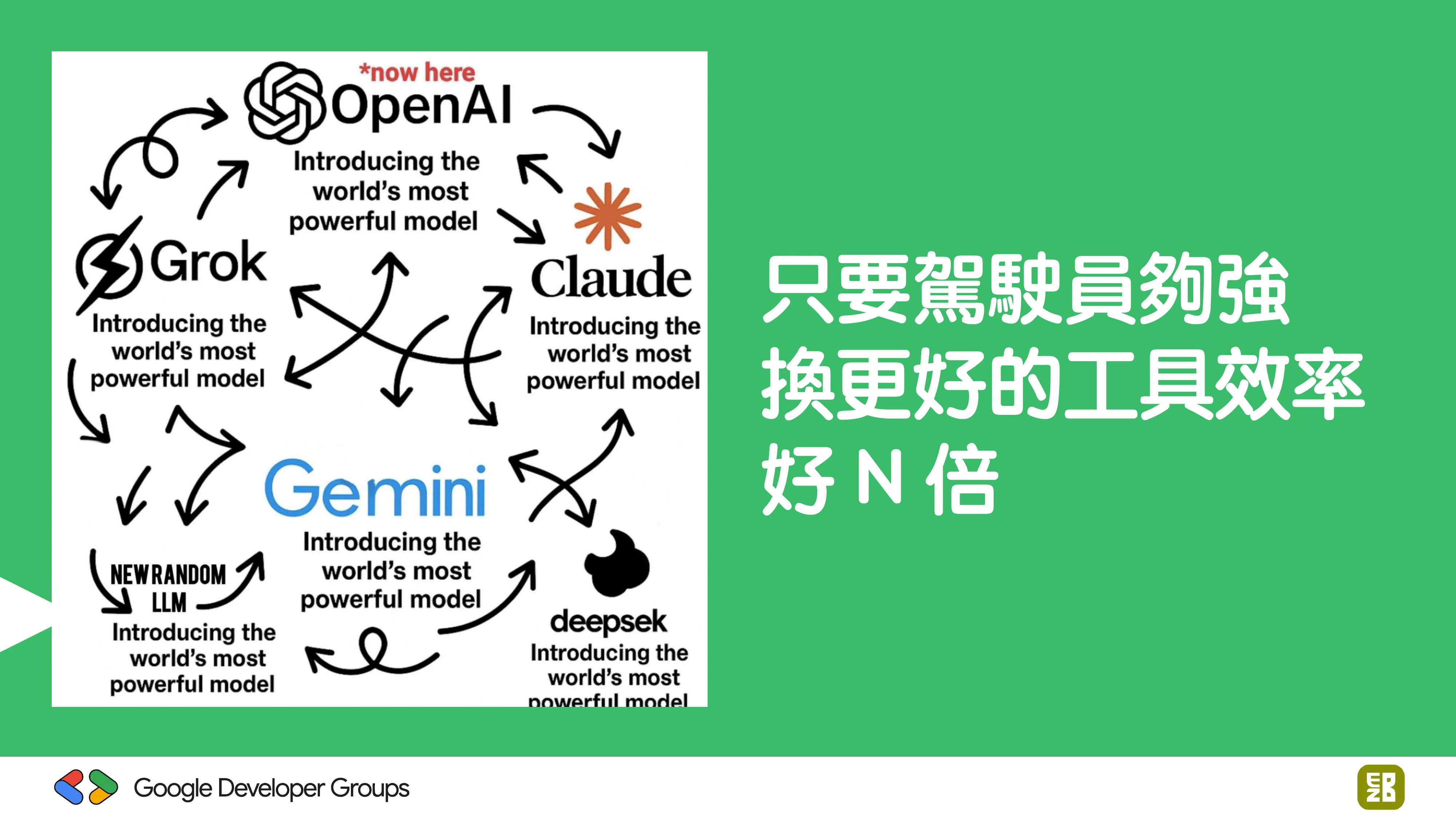 宅宅自以為的浪漫：跟 AI 一起為自己辦的研討會寫一個售票系統 - 第 90 頁