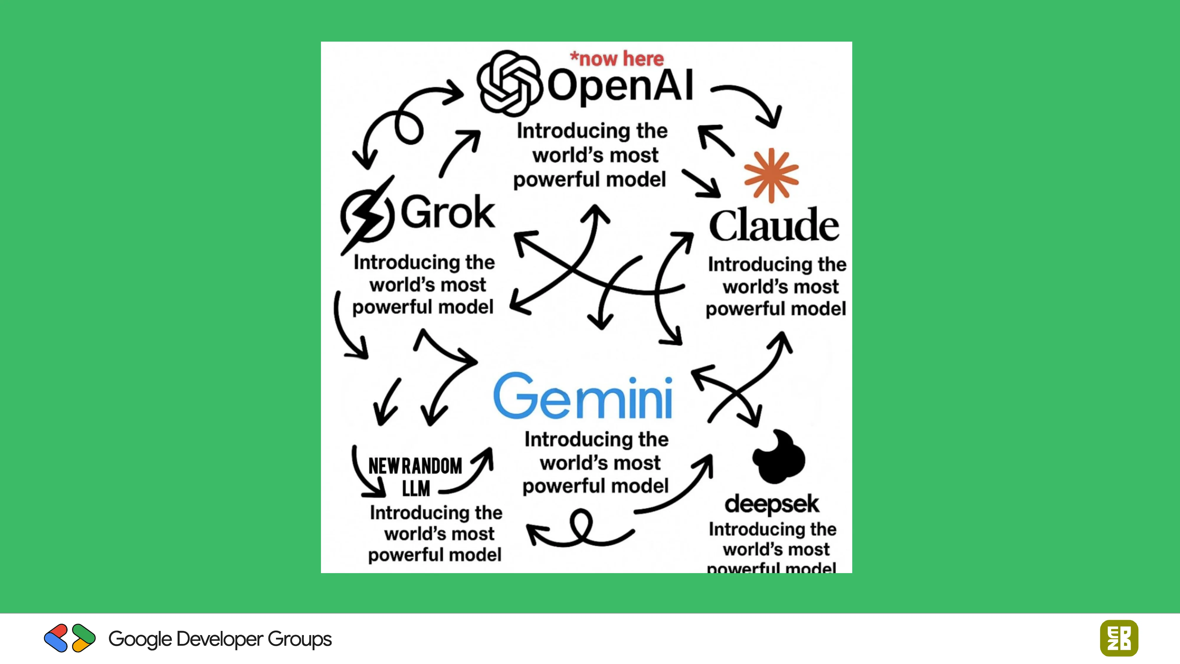 宅宅自以為的浪漫：跟 AI 一起為自己辦的研討會寫一個售票系統 - 第 50 頁