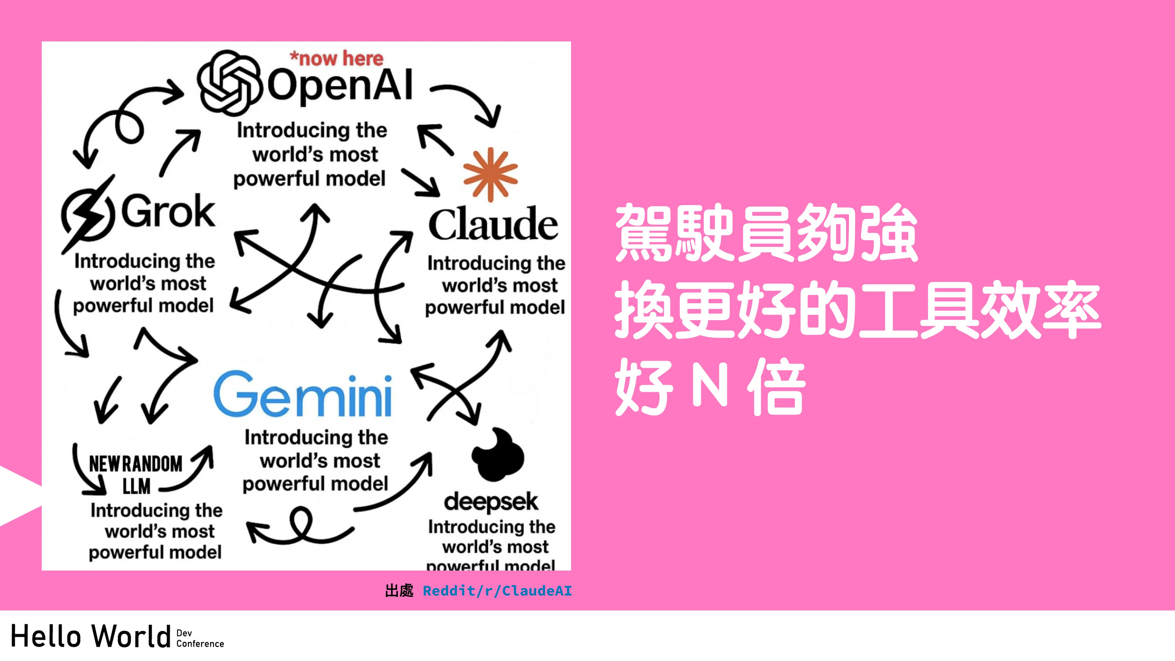 讓工程師失業的 N 道陰影：AI Agent 時代的開發者生存指南 - 第 106 頁