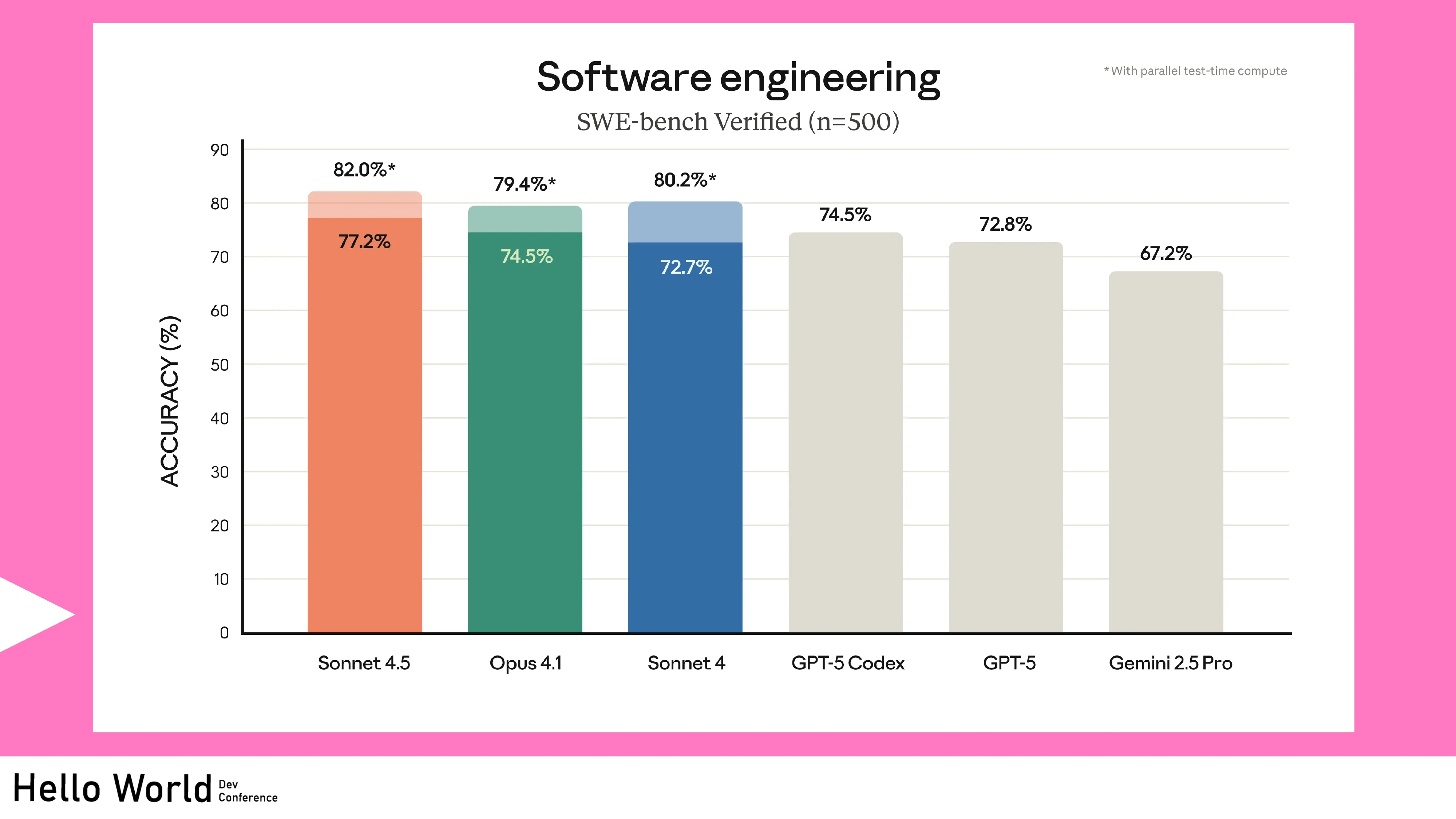讓工程師失業的 N 道陰影：AI Agent 時代的開發者生存指南 - 第 27 頁