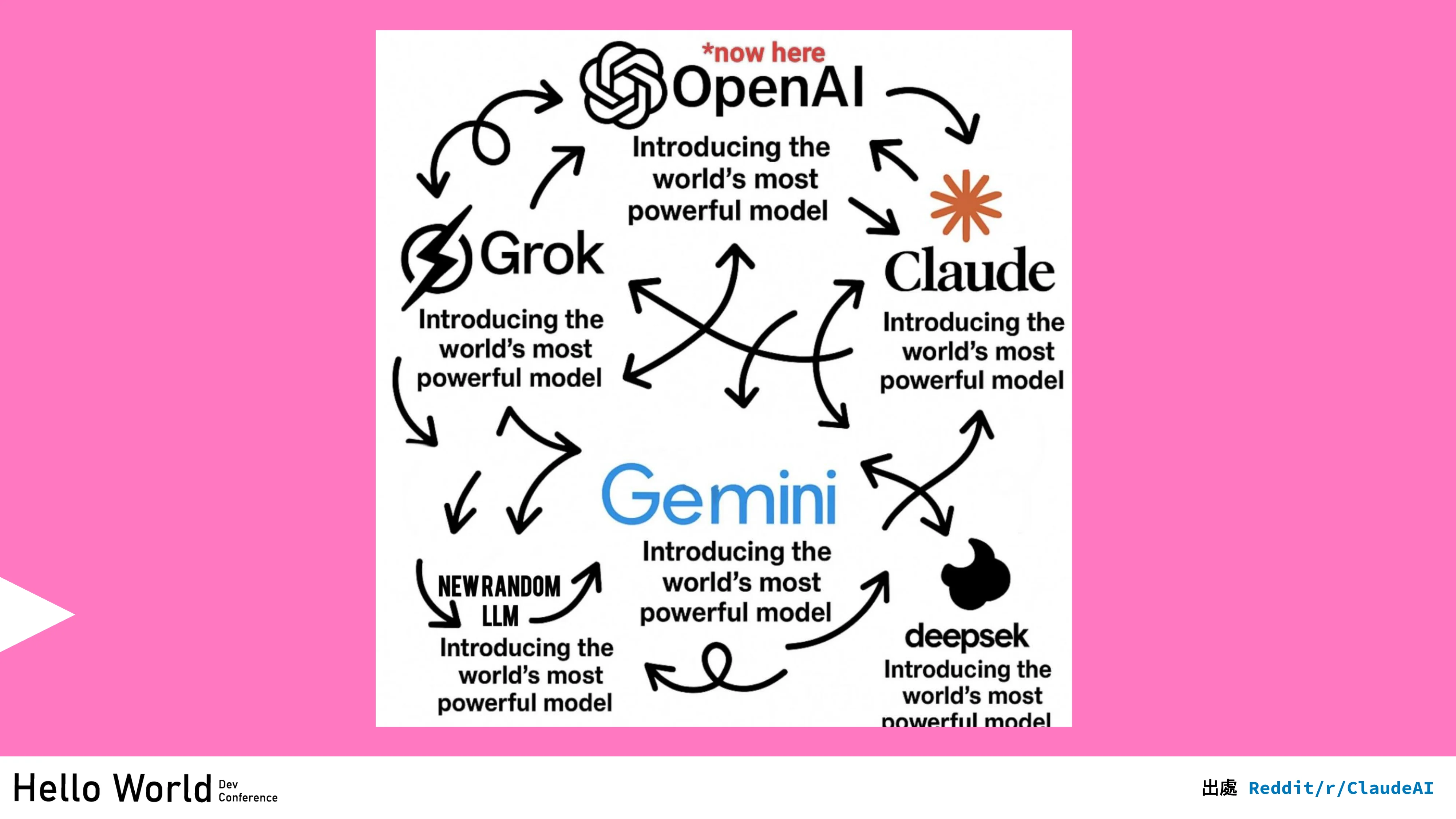 讓工程師失業的 N 道陰影：AI Agent 時代的開發者生存指南 - 第 29 頁