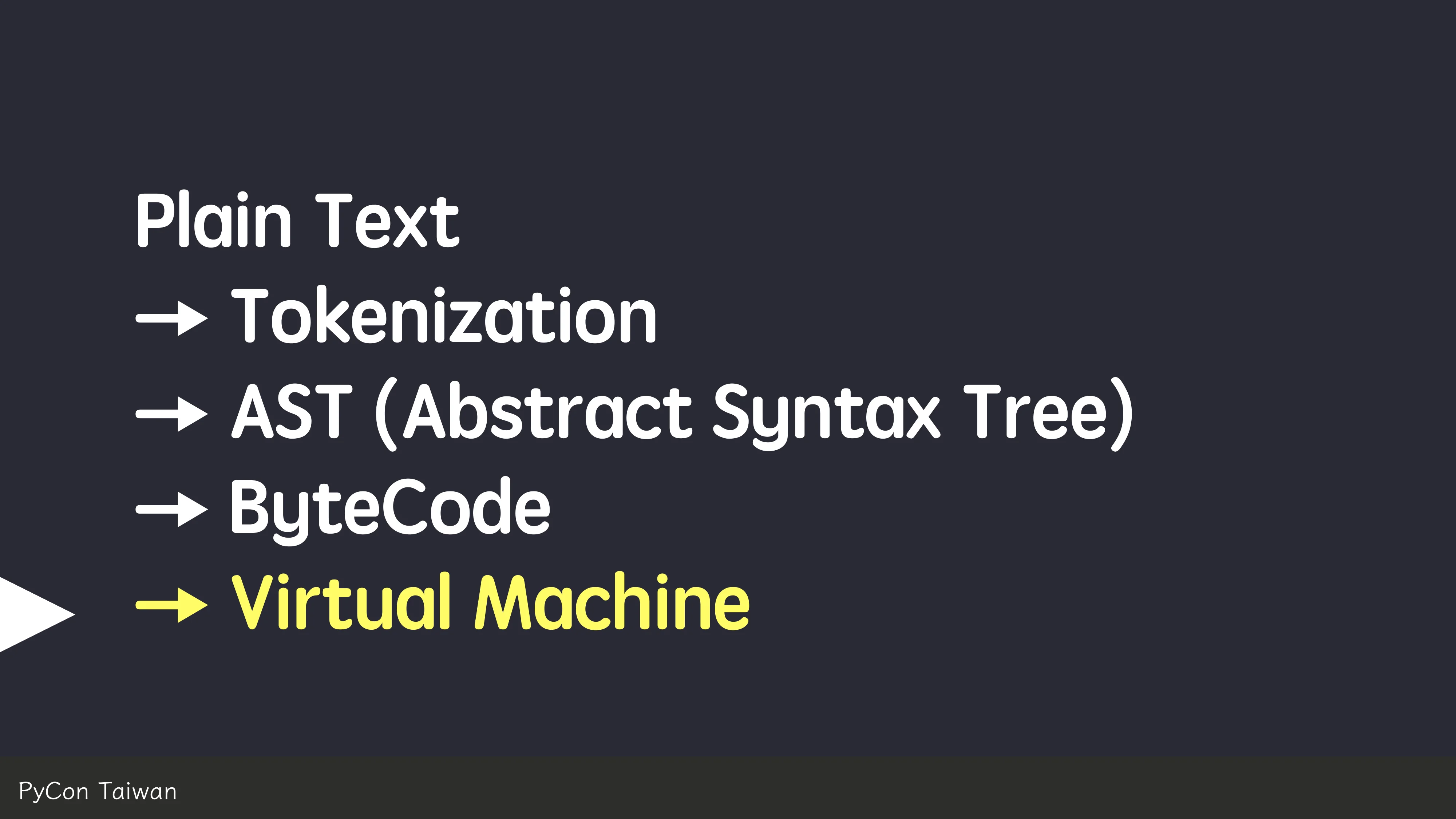 print("Hello World")，然後呢？ - 第 51 頁