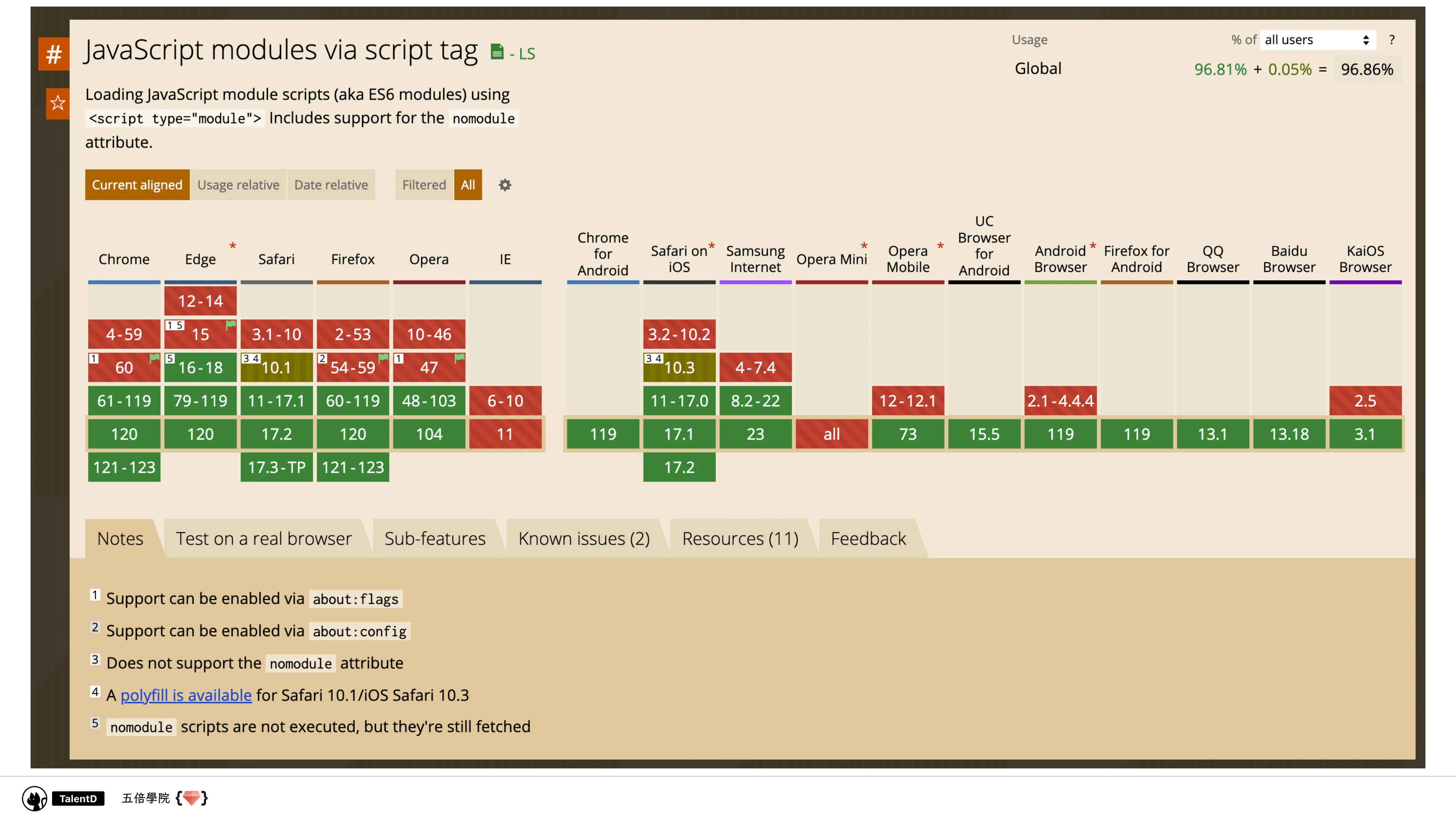 前端模組解放運動 - 第 12 頁