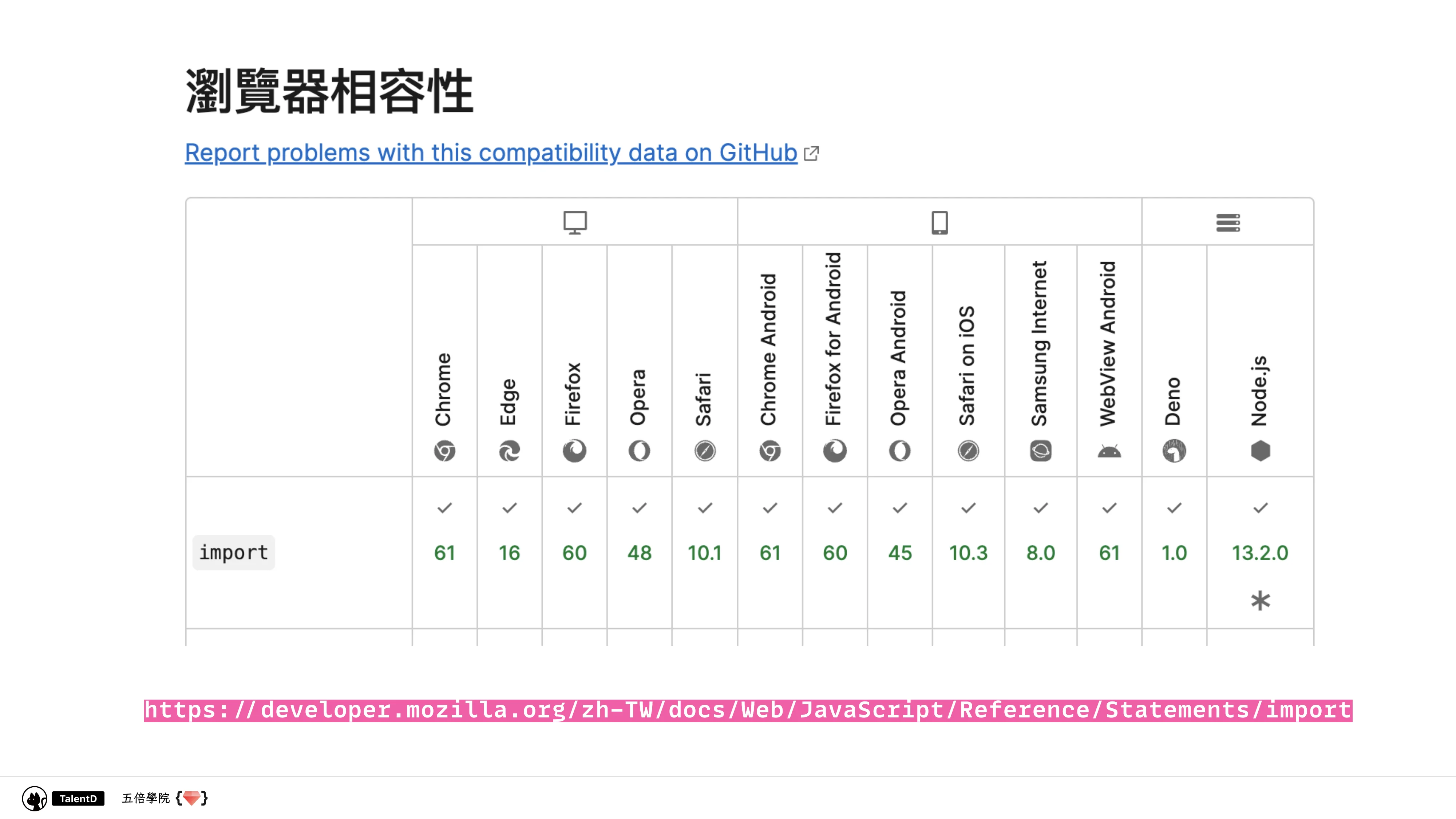  模組化前端開發：從亂七八糟到組織有序 - 第 65 頁