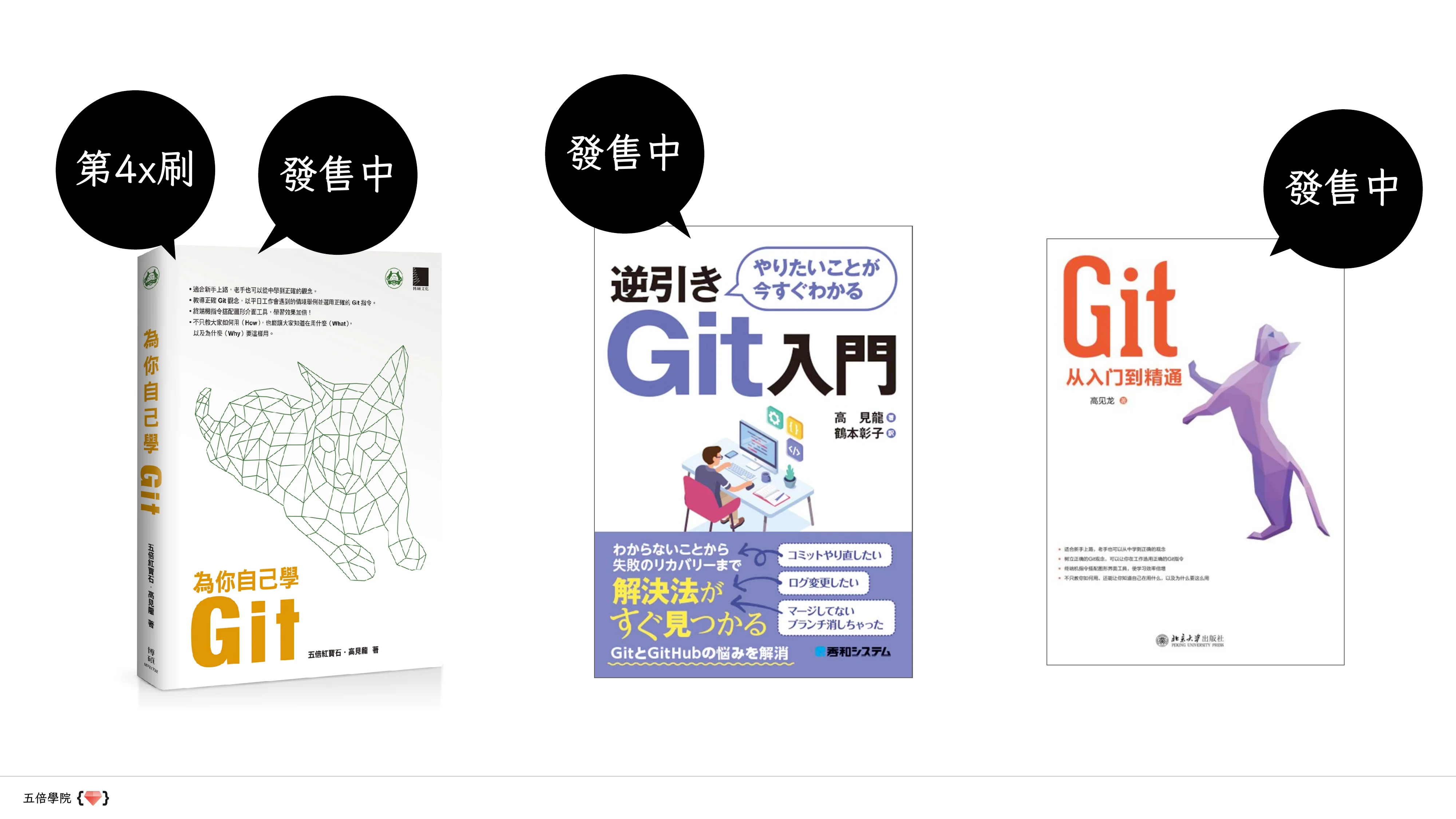 讓數據說話：用 Python、Prometheus 和 Grafana 講故事 - 第 6 頁