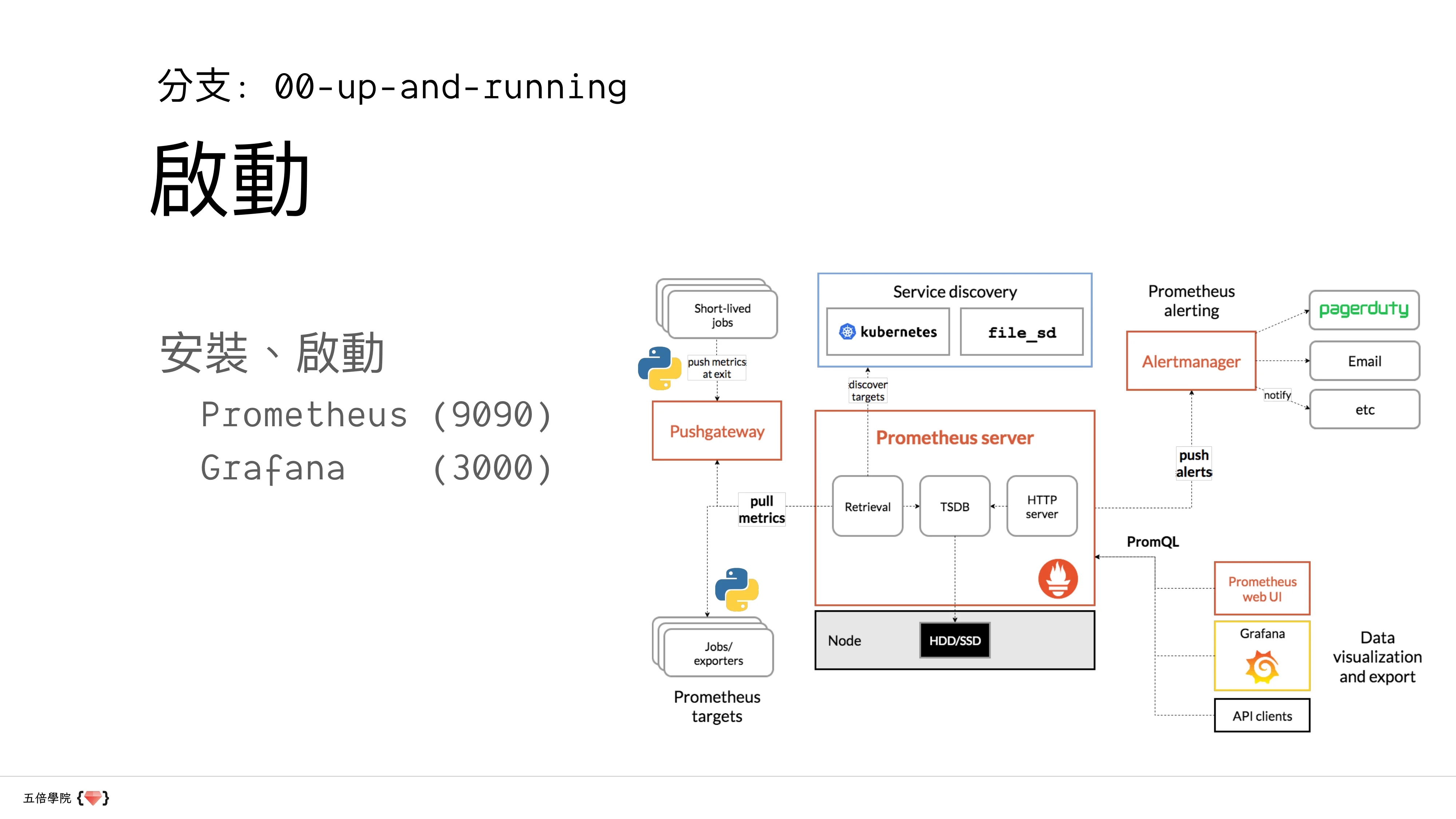 讓數據說話：用 Python、Prometheus 和 Grafana 講故事 - 第 35 頁