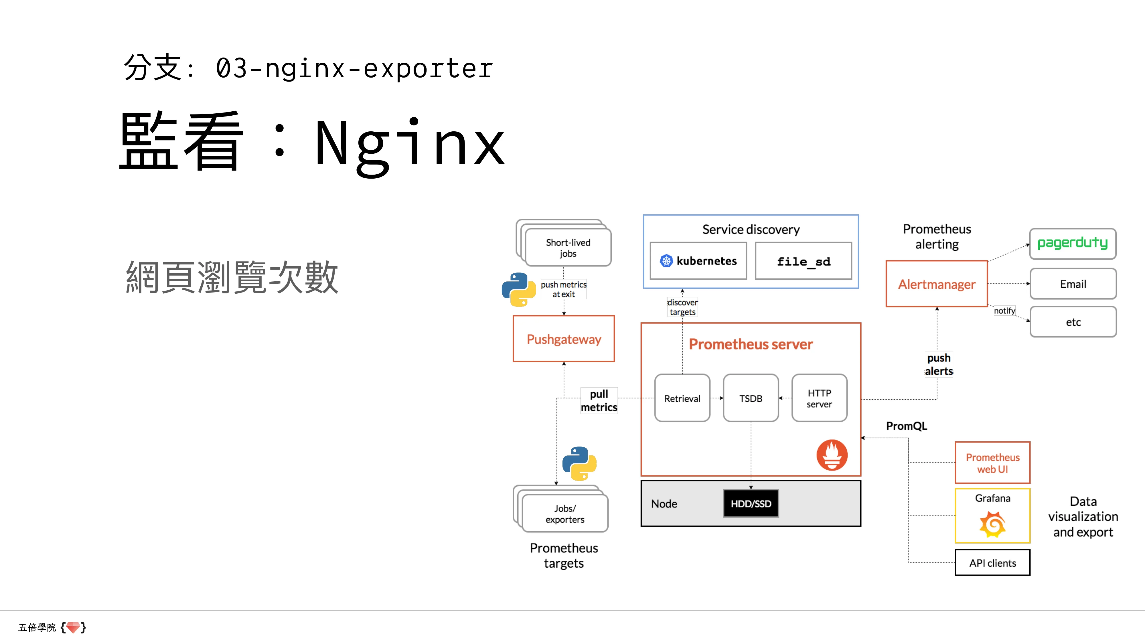 讓數據說話：用 Python、Prometheus 和 Grafana 講故事 - 第 37 頁