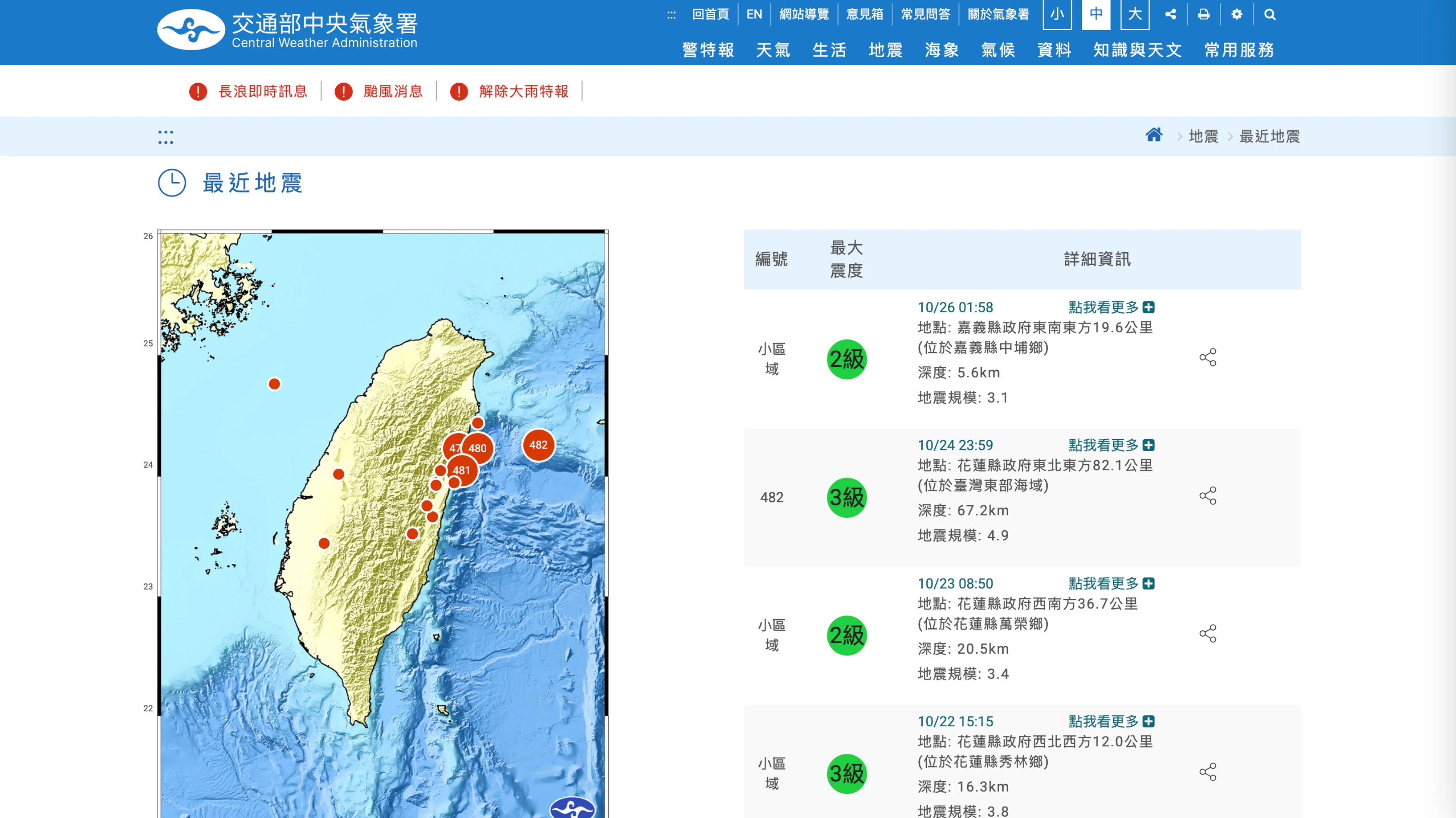 讓數據說話：用 Python、Prometheus 和 Grafana 講故事 - 第 42 頁
