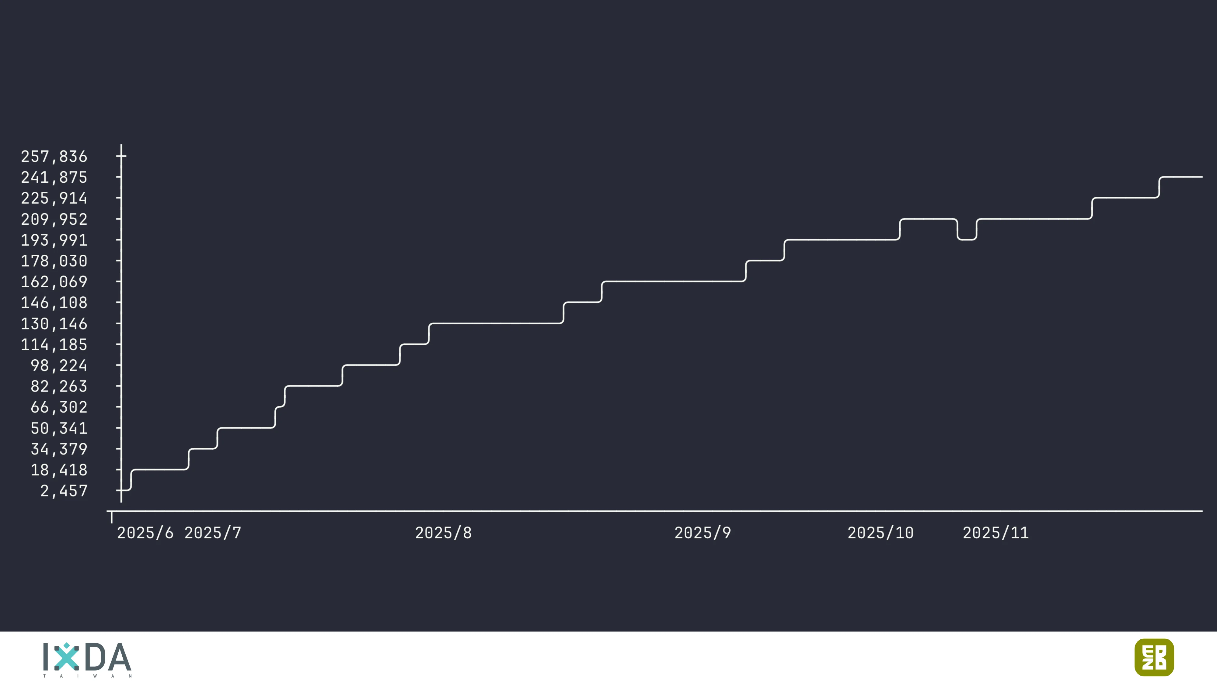 為了喝牛奶而開了一個牧場：活動報到這件小事 - 第 23 頁