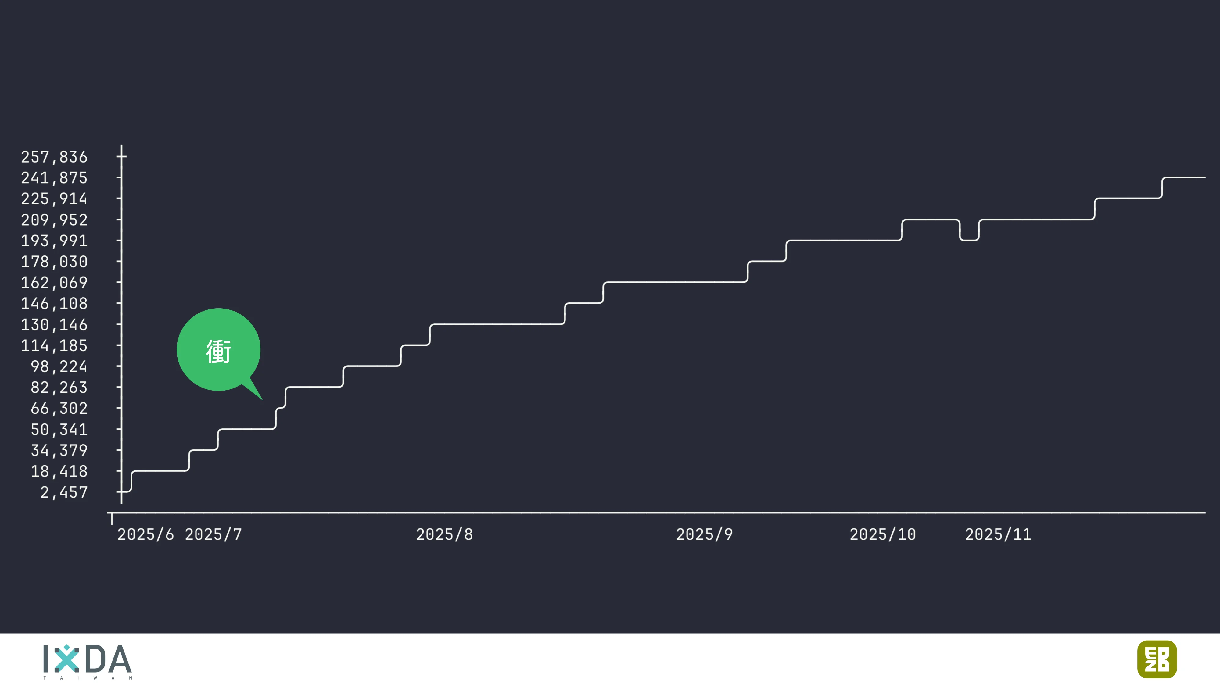 為了喝牛奶而開了一個牧場：活動報到這件小事 - 第 24 頁