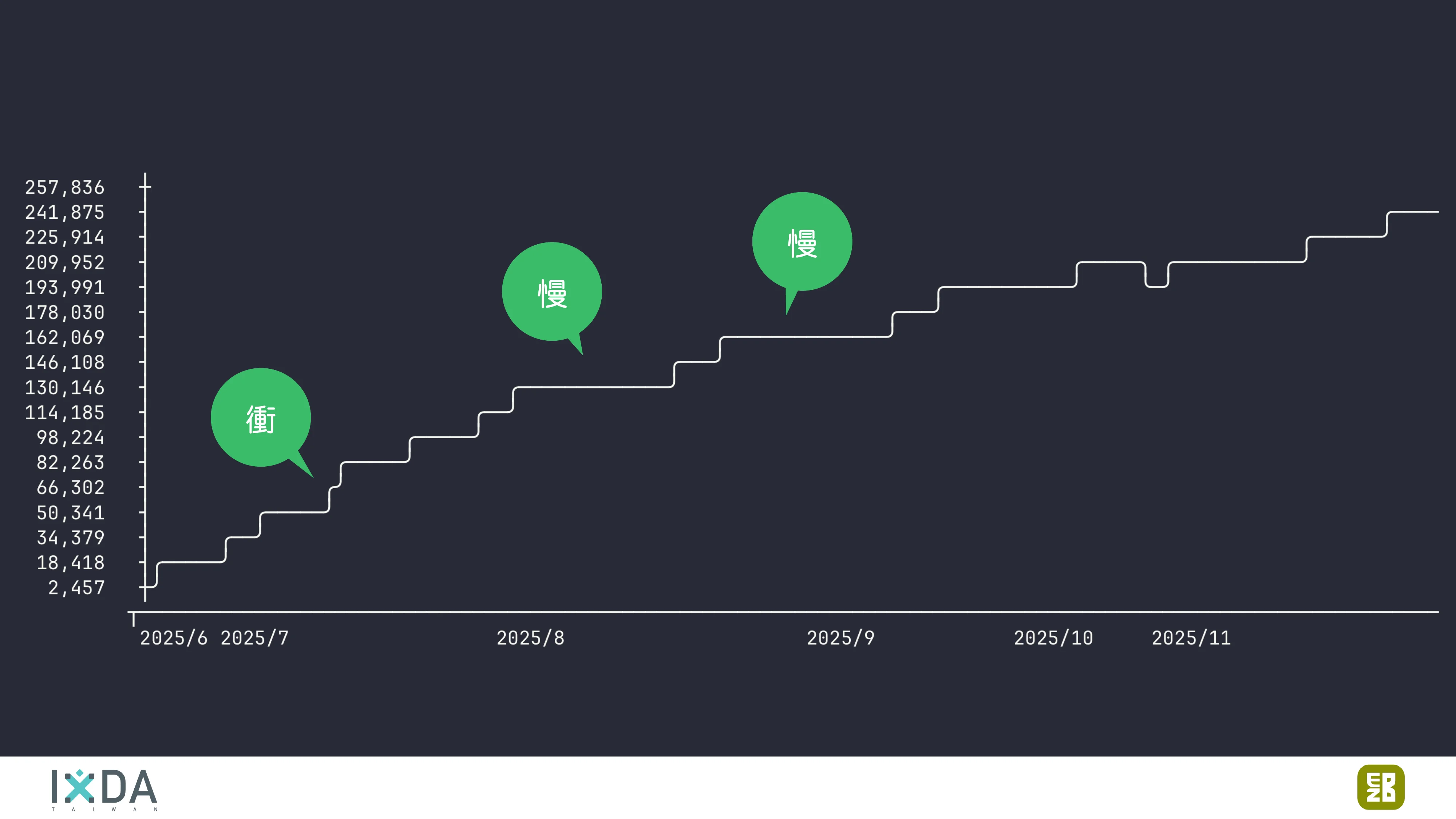 為了喝牛奶而開了一個牧場：活動報到這件小事 - 第 25 頁