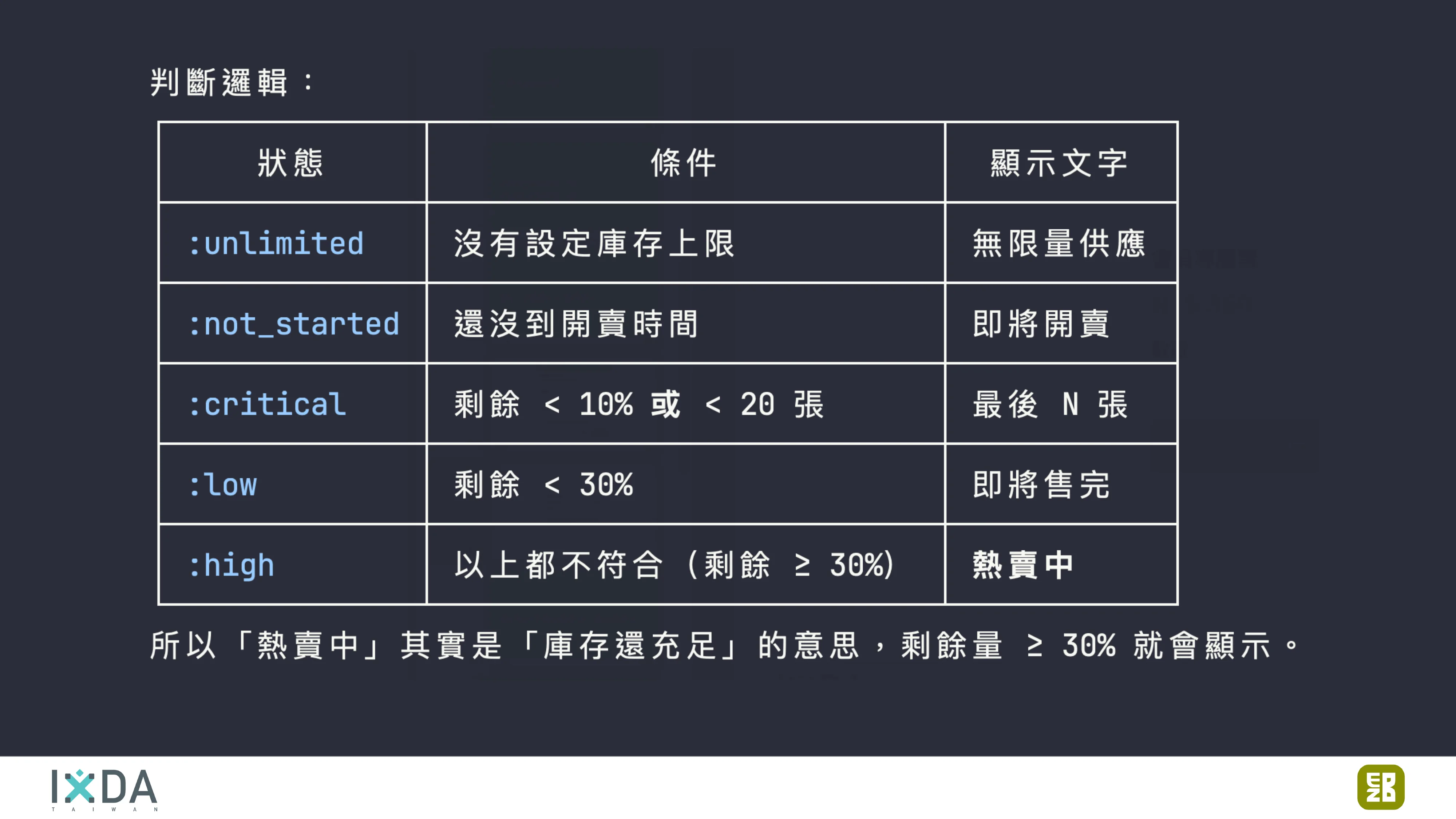 為了喝牛奶而開了一個牧場：活動報到這件小事 - 第 116 頁