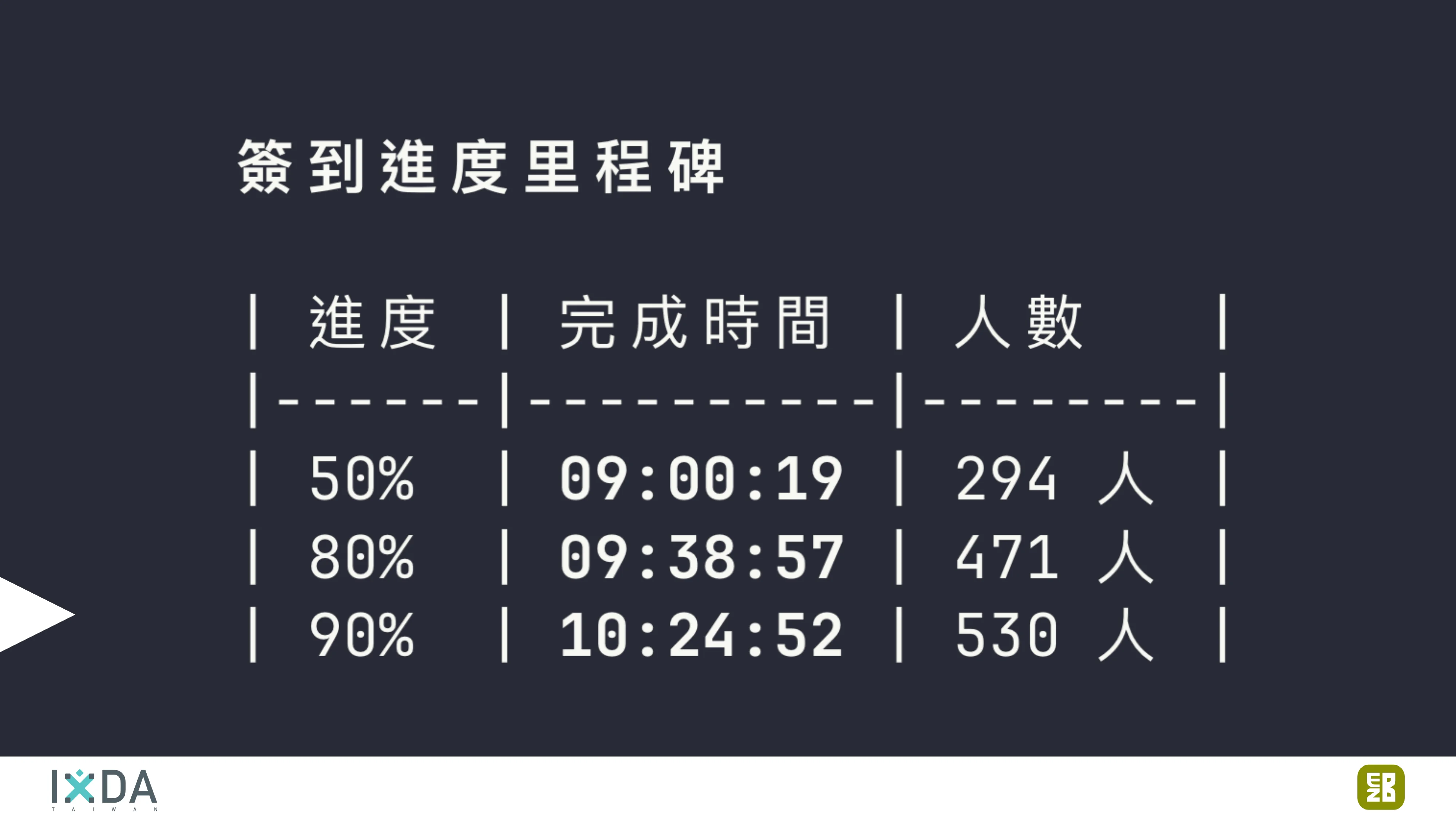 為了喝牛奶而開了一個牧場：活動報到這件小事 - 第 126 頁