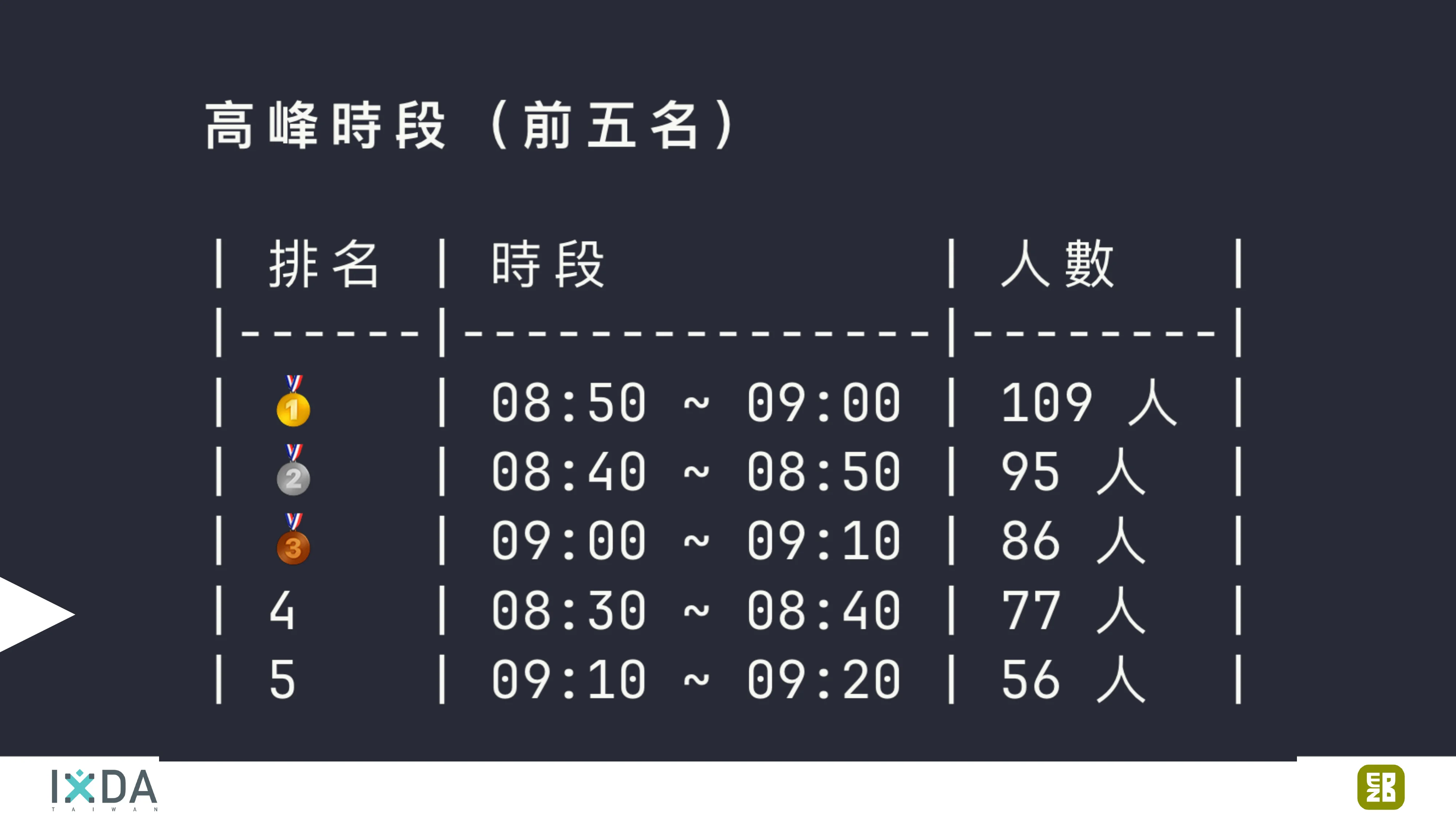 為了喝牛奶而開了一個牧場：活動報到這件小事 - 第 127 頁