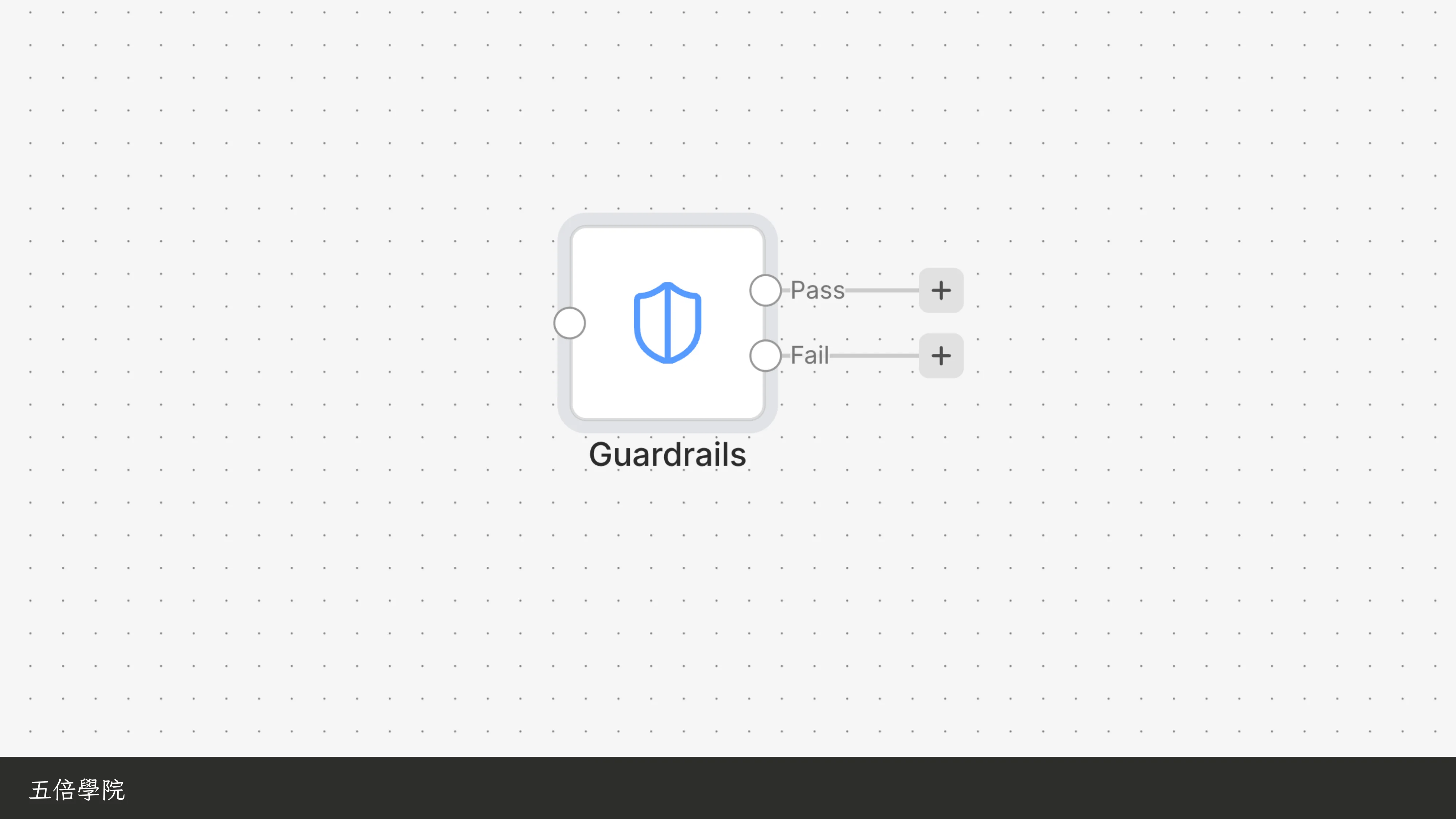 當 AI 知道太多：企業 Rag 的資料防護 - 第 15 頁
