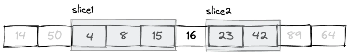 為你自己學 Rust